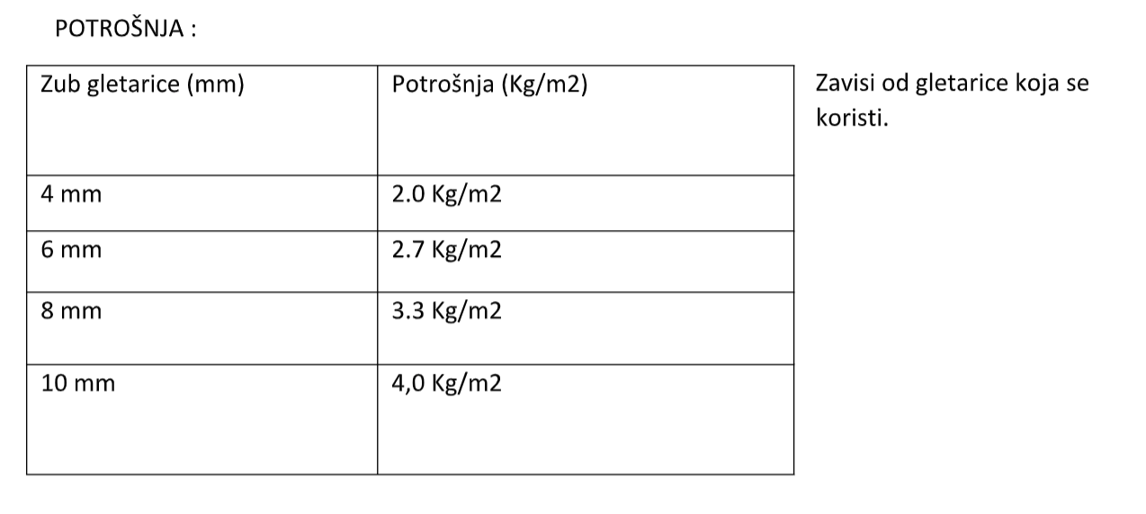 Ljepilo DAST DW 1000